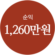 순익 1,260만원