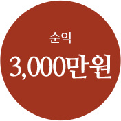 순익 3,000만원